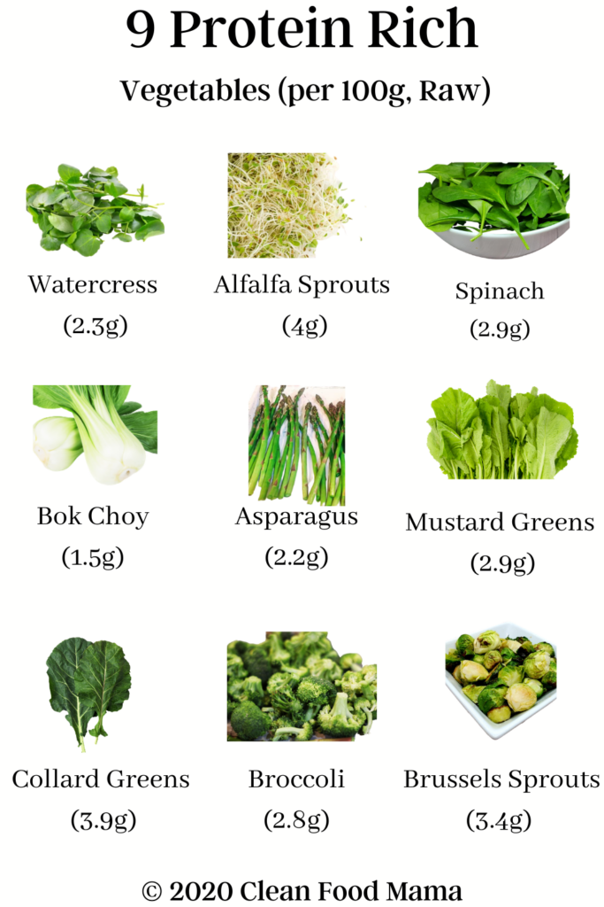 9 Protein Rich Vegetables You Need To Eat Clean Food Mama 0110